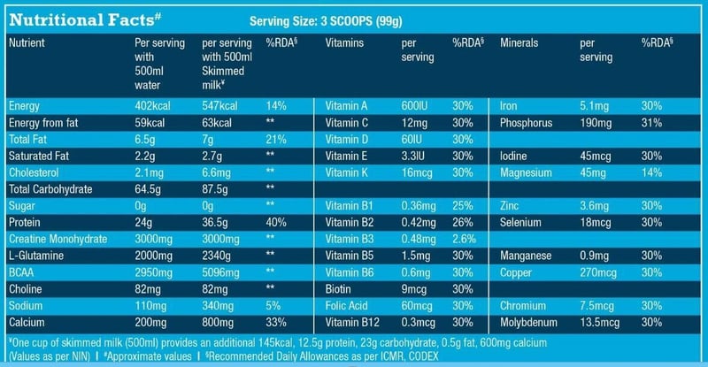 Nutrition label 1