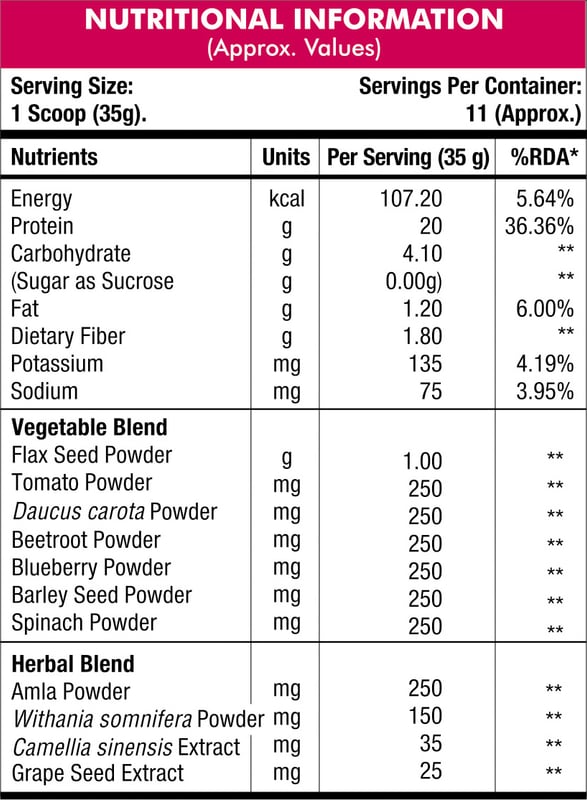 Nutrition label 1