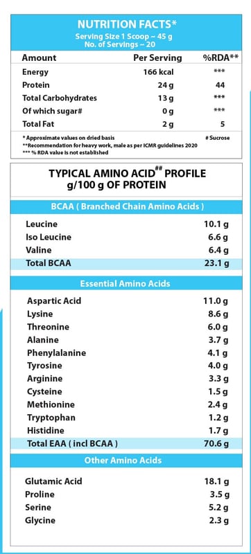 Nutrition label 1