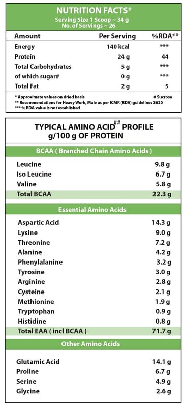 Nutrition label 1