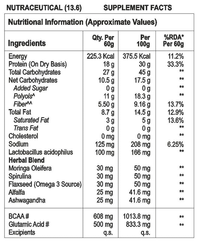 Nutrition label 1