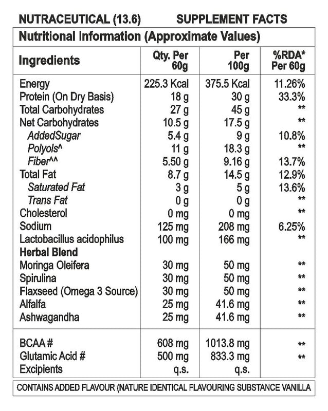 Nutrition label 1
