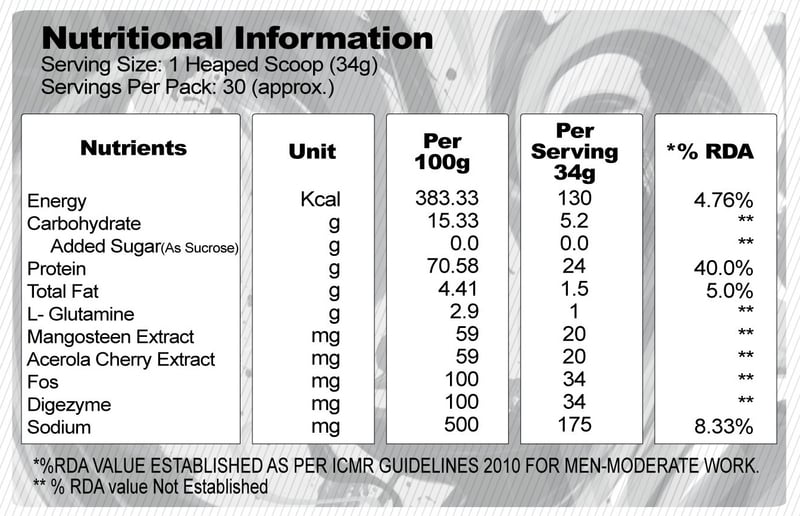 Nutrition label 1