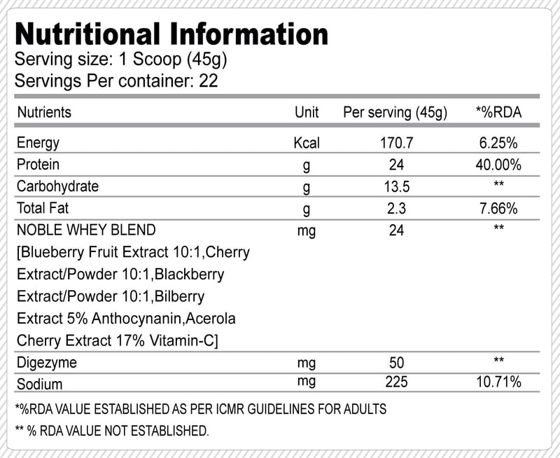 Nutrition label 1