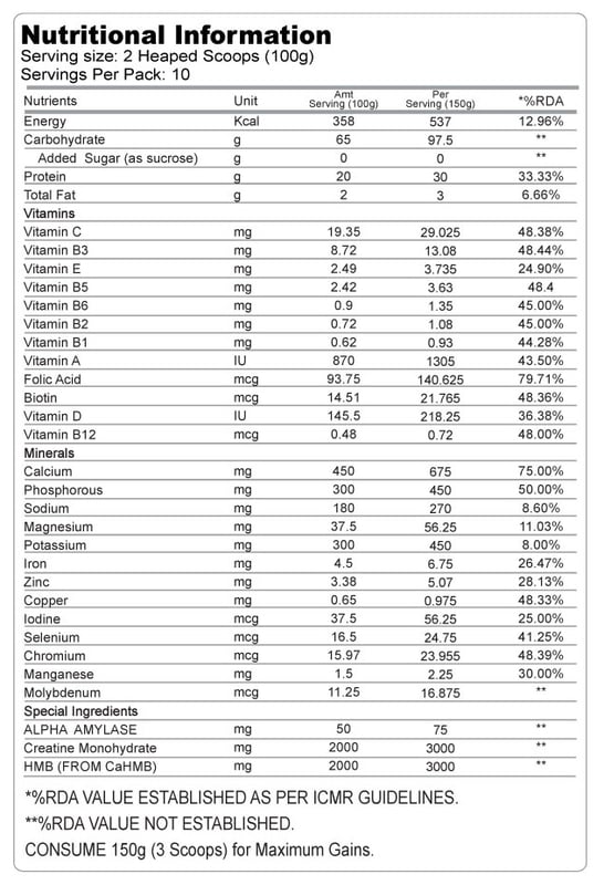 Nutrition label 1