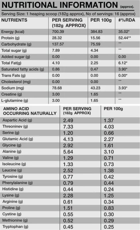 Nutrition label 1