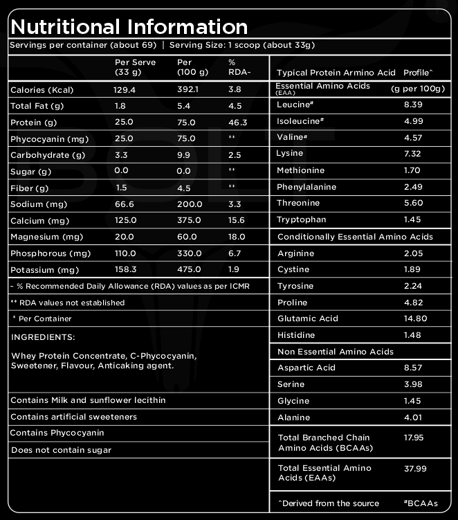 Nutrition label 1