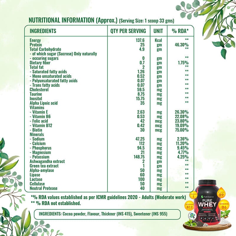 Nutrition label 1