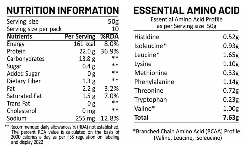 Nutrition label 1