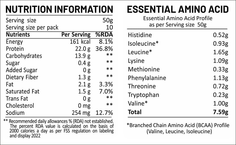 Nutrition label 1