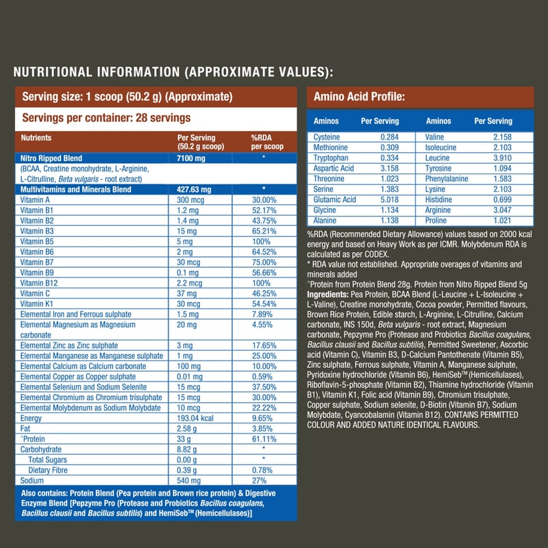 Nutrition label 1
