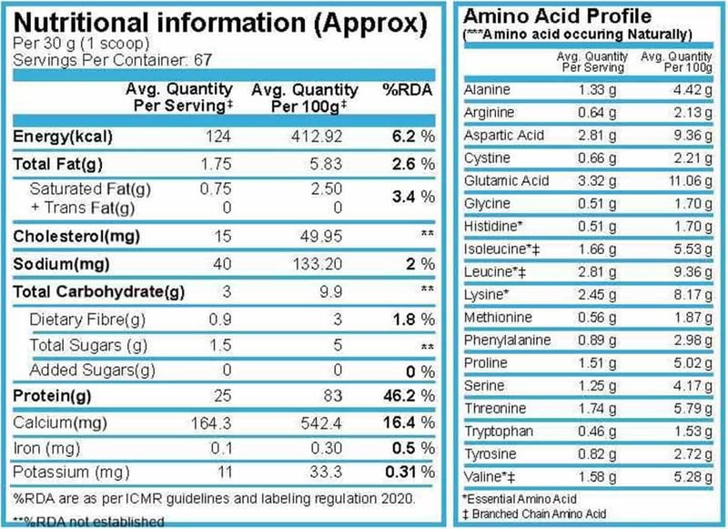 Nutrition label 1