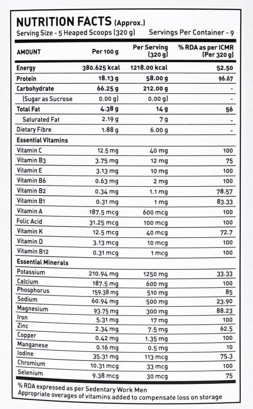 Nutrition label 1