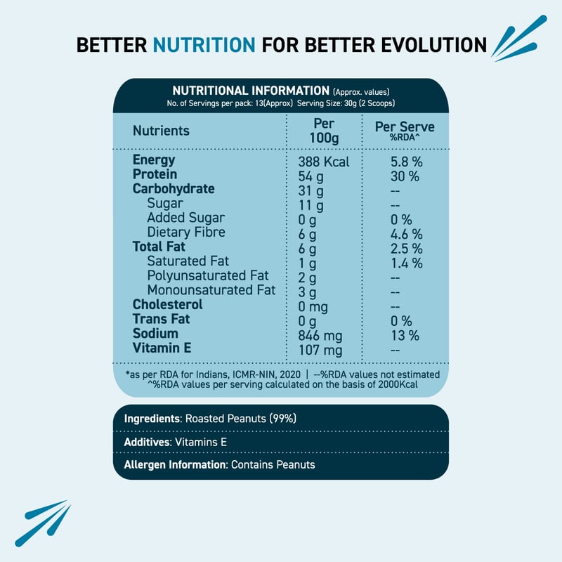 Nutrition label 1