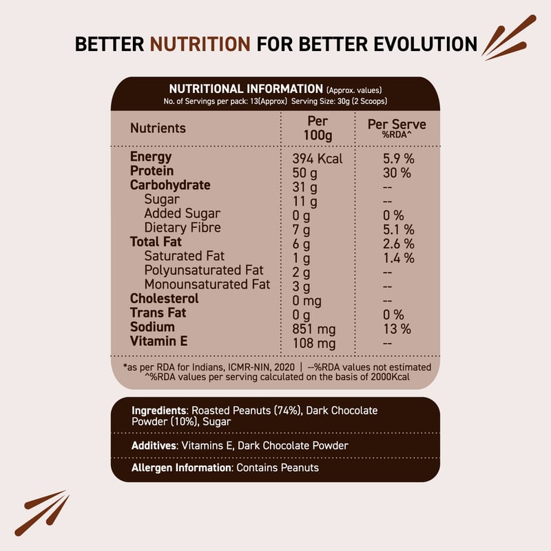 Nutrition label 1