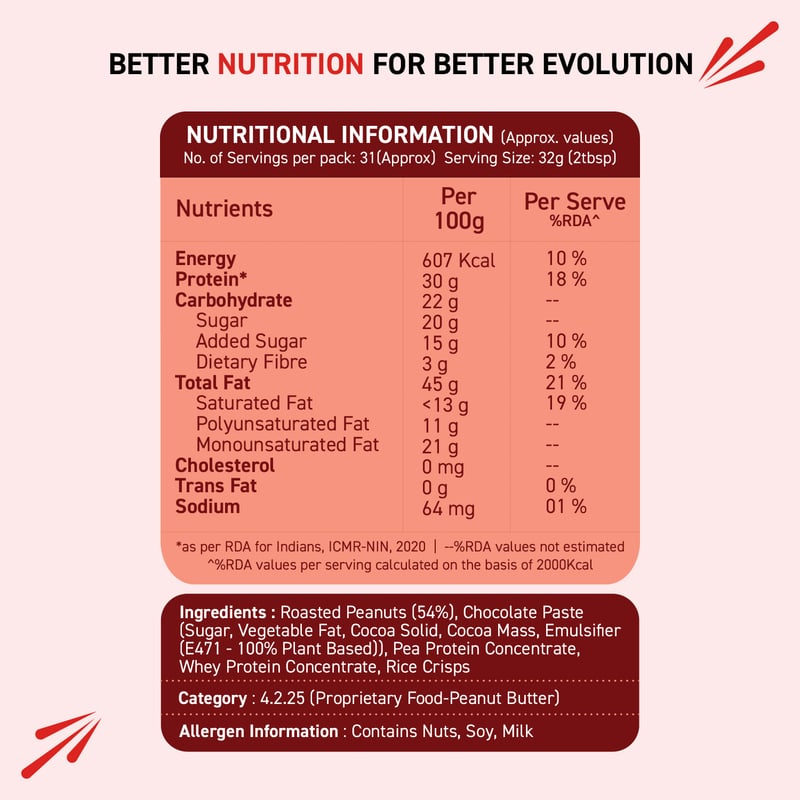 Nutrition label 1