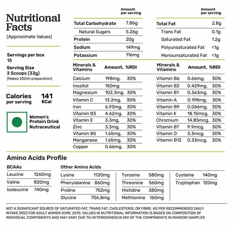Nutrition label 1