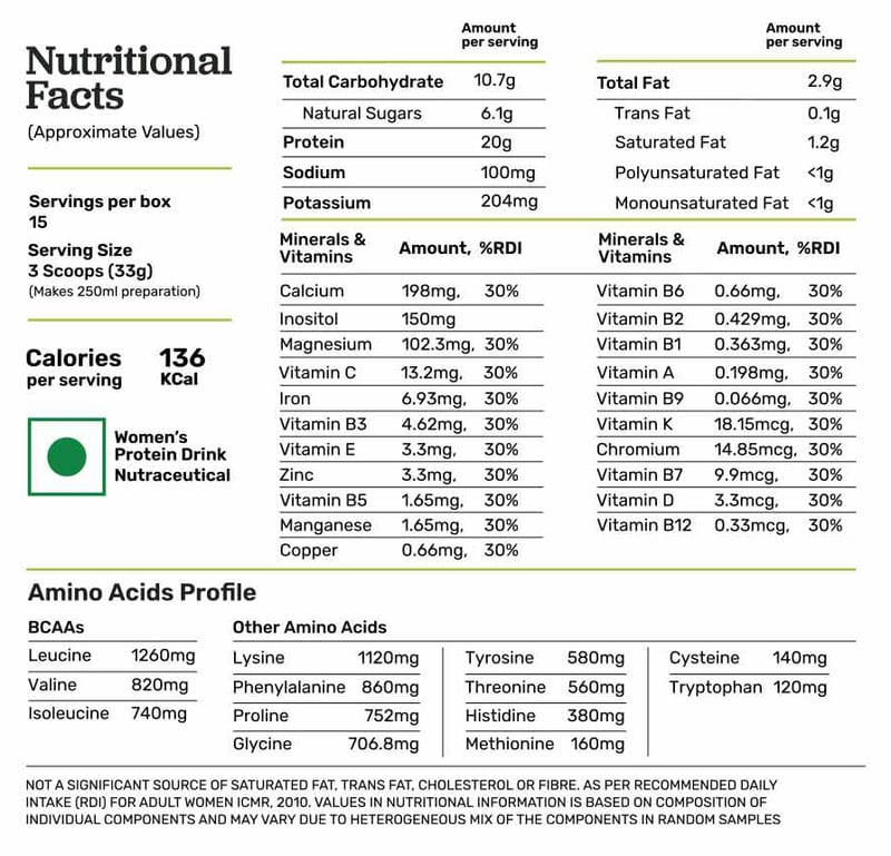 Nutrition label 1