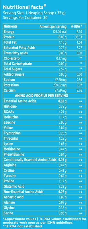Nutrition label 1