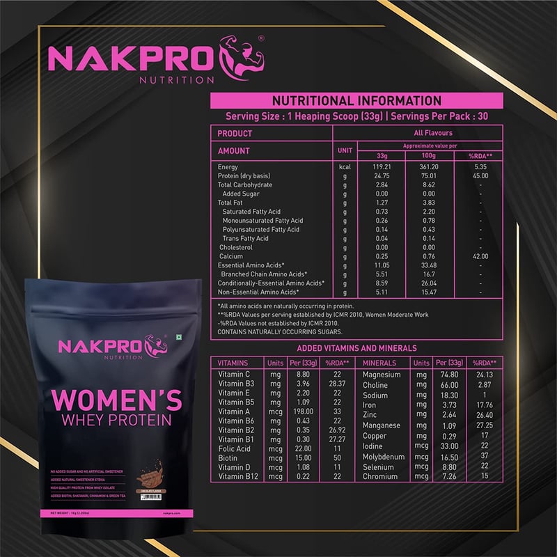 Nutrition label 1