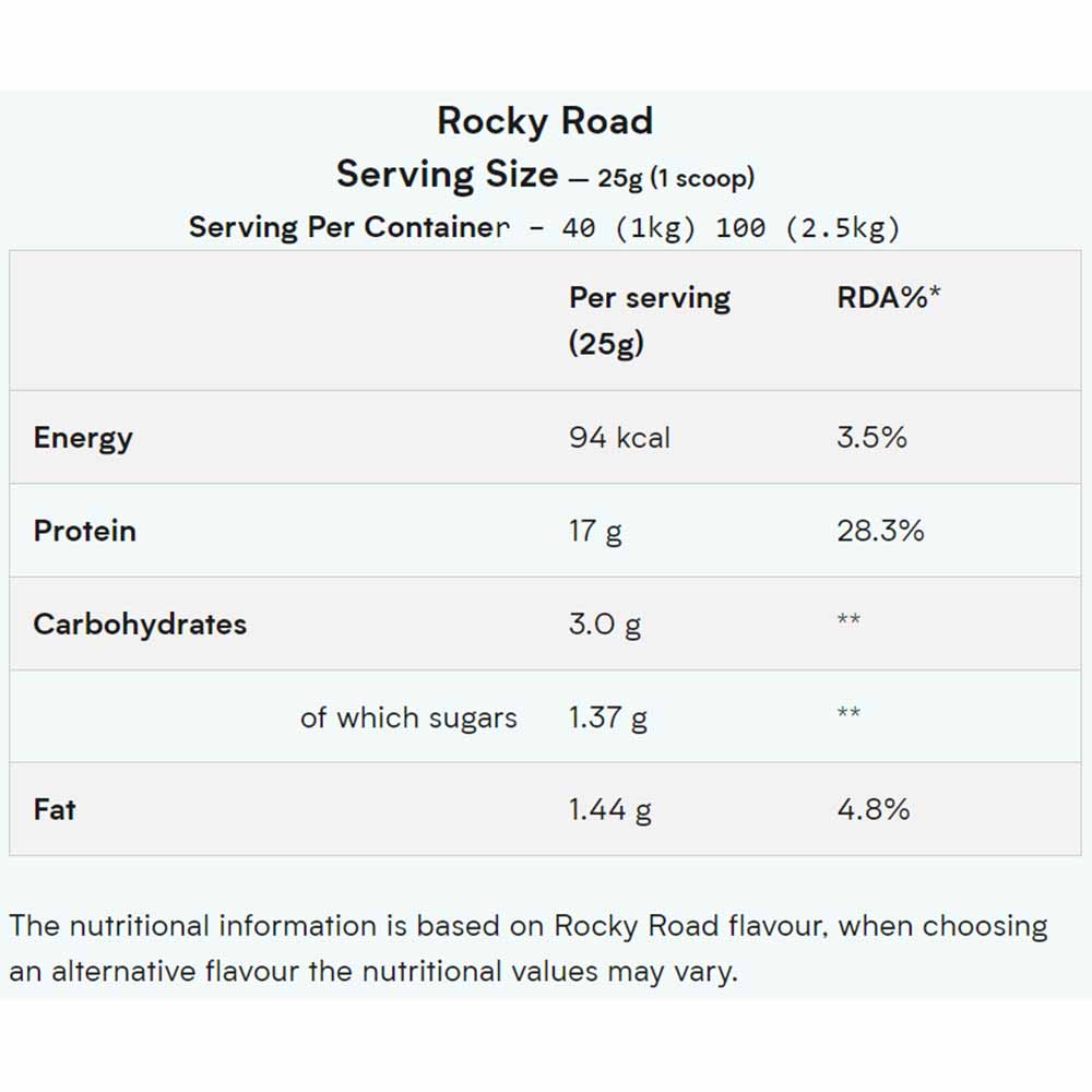 Nutrition label 1