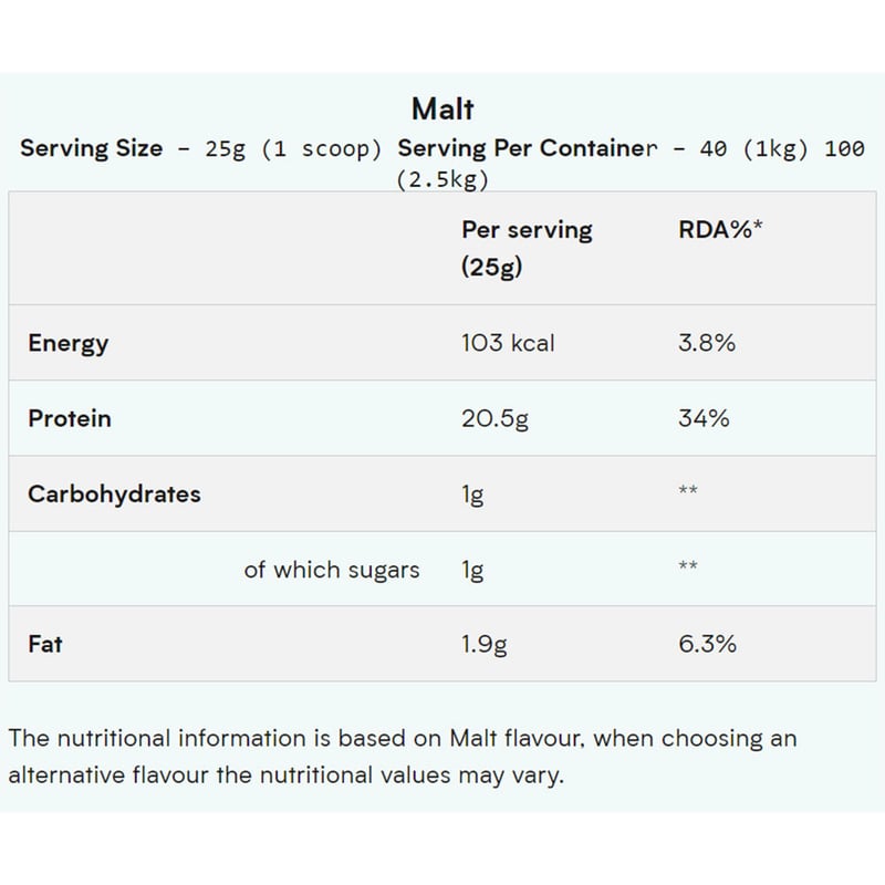 Nutrition label 1