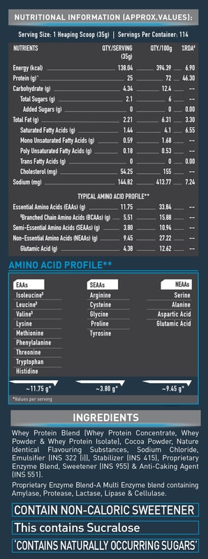Nutrition label 1