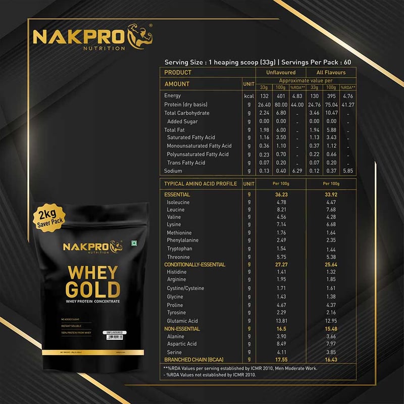 Nutrition label 1