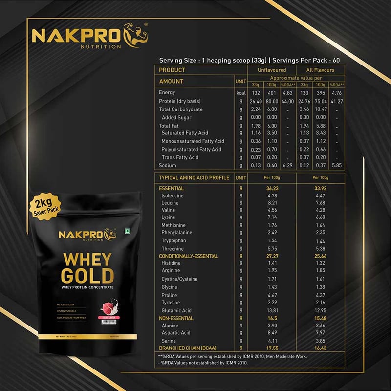 Nutrition label 1