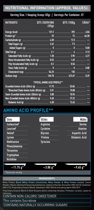 Nutrition label 1