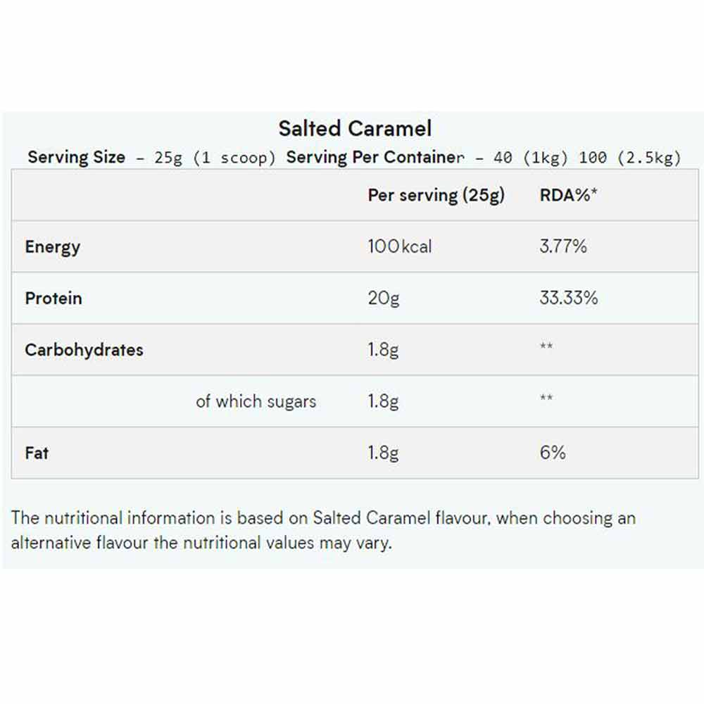 Nutrition label 1