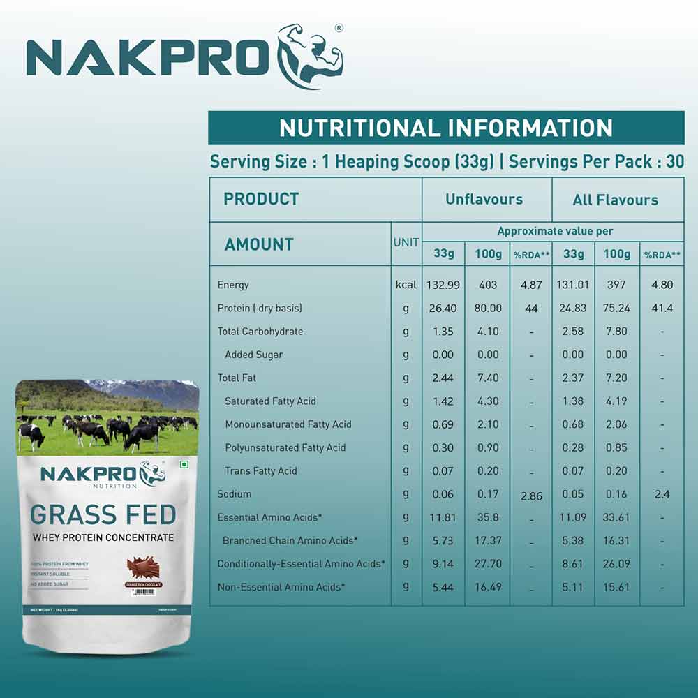 Nutrition label 1