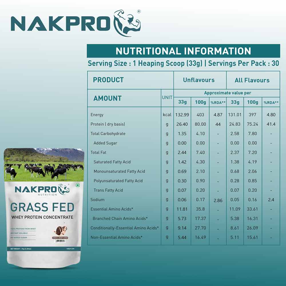 Nutrition label 1