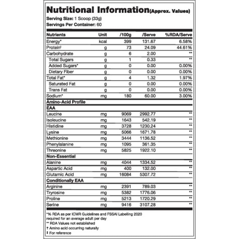 Nutrition label 1