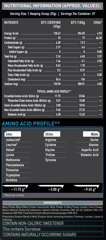 Nutrition label 1
