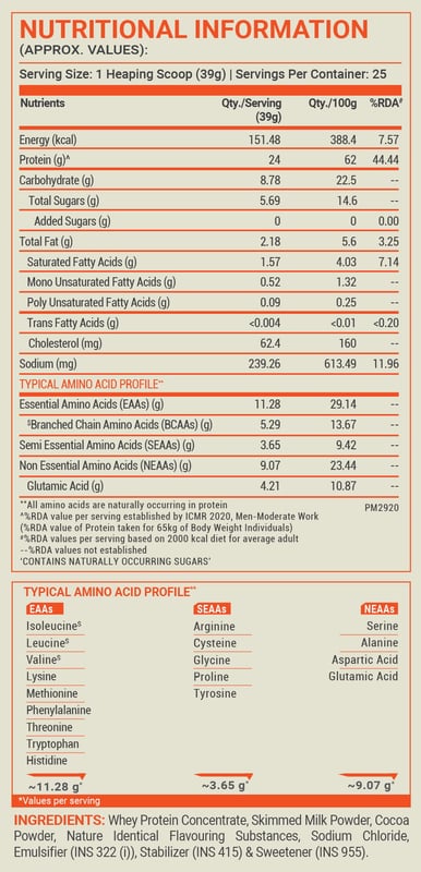 Nutrition label 1