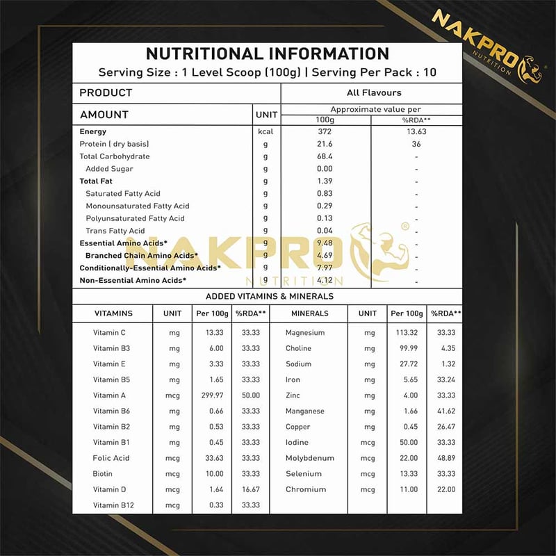 Nutrition label 1
