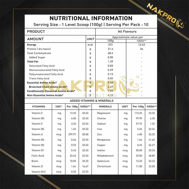 Nutrition label 1