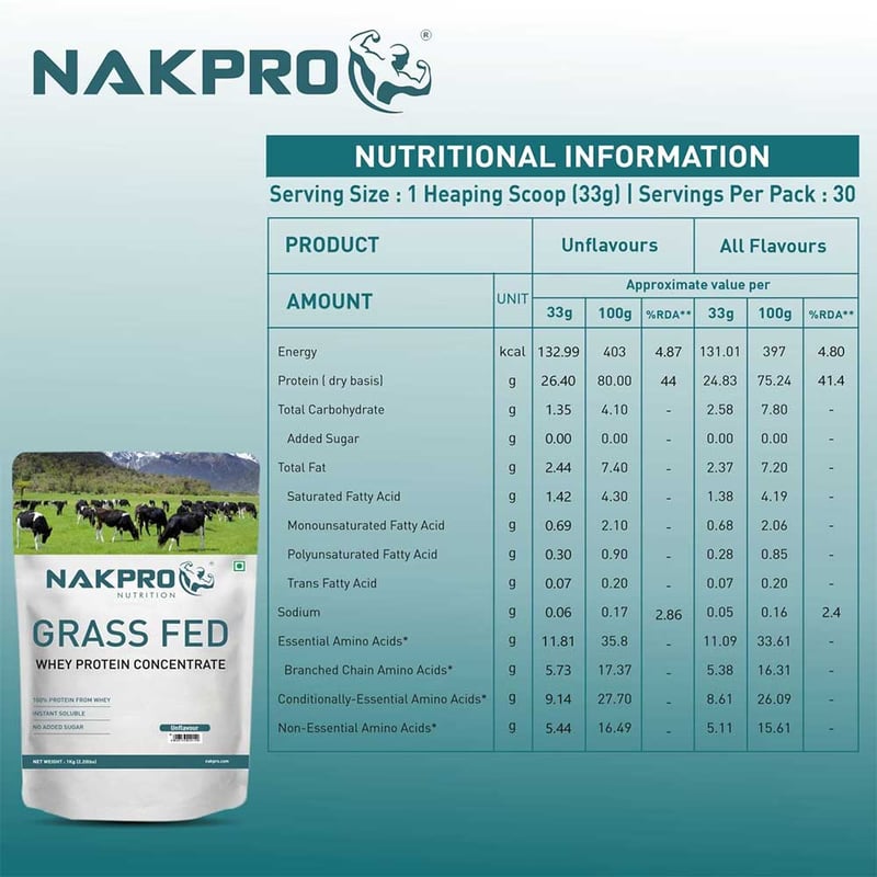 Nutrition label 1