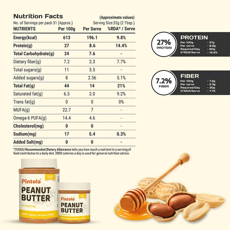 Nutrition label 1