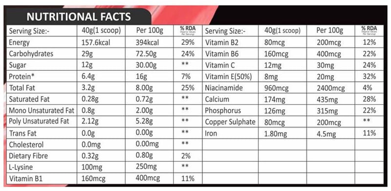 Nutrition label 1