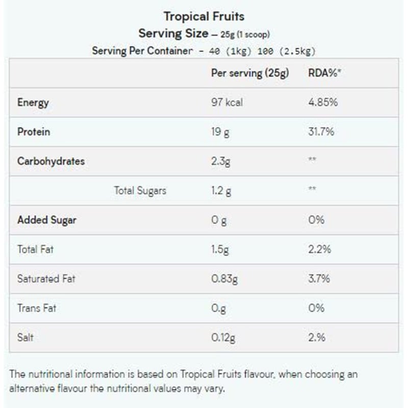 Nutrition label 1