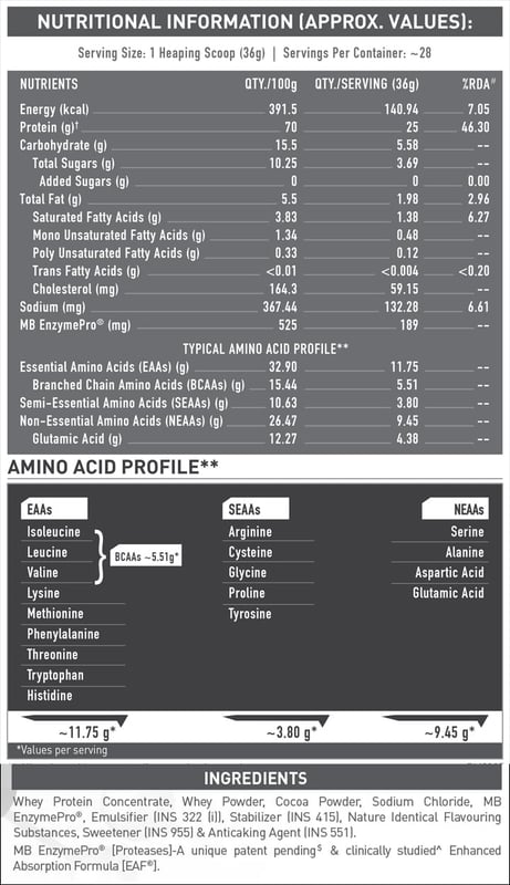 Nutrition label 1
