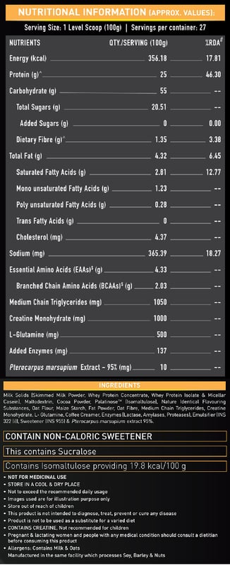Nutrition label 1