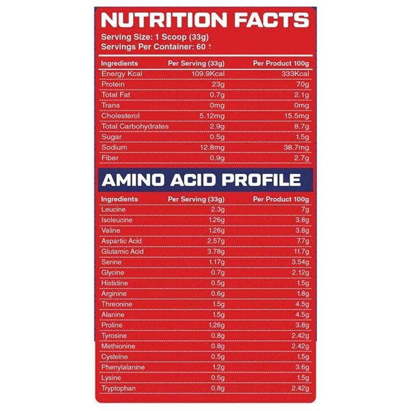 Nutrition label 1
