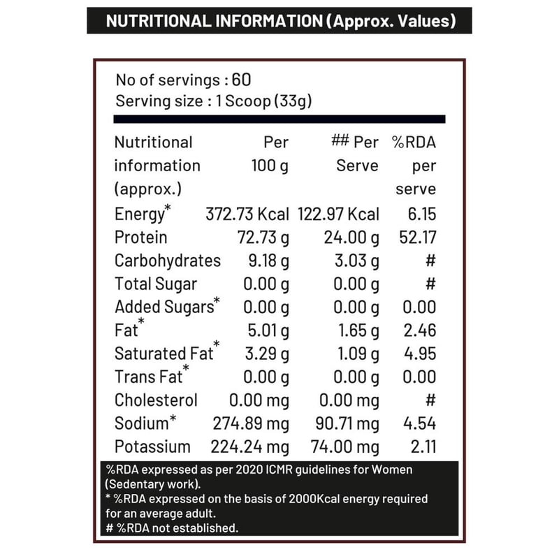 Nutrition label 1