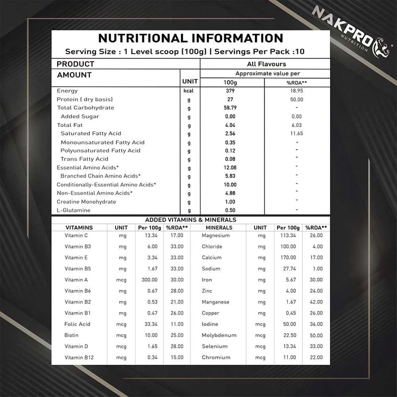 Nutrition label 1