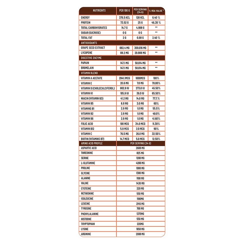 Nutrition label 1