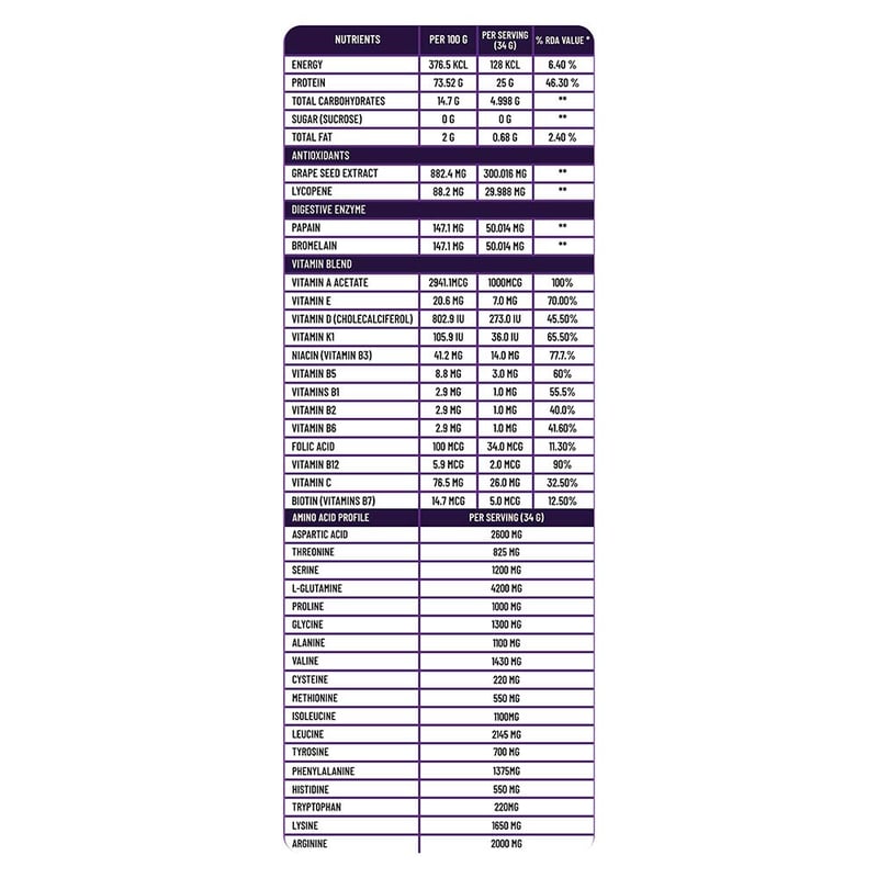 Nutrition label 1