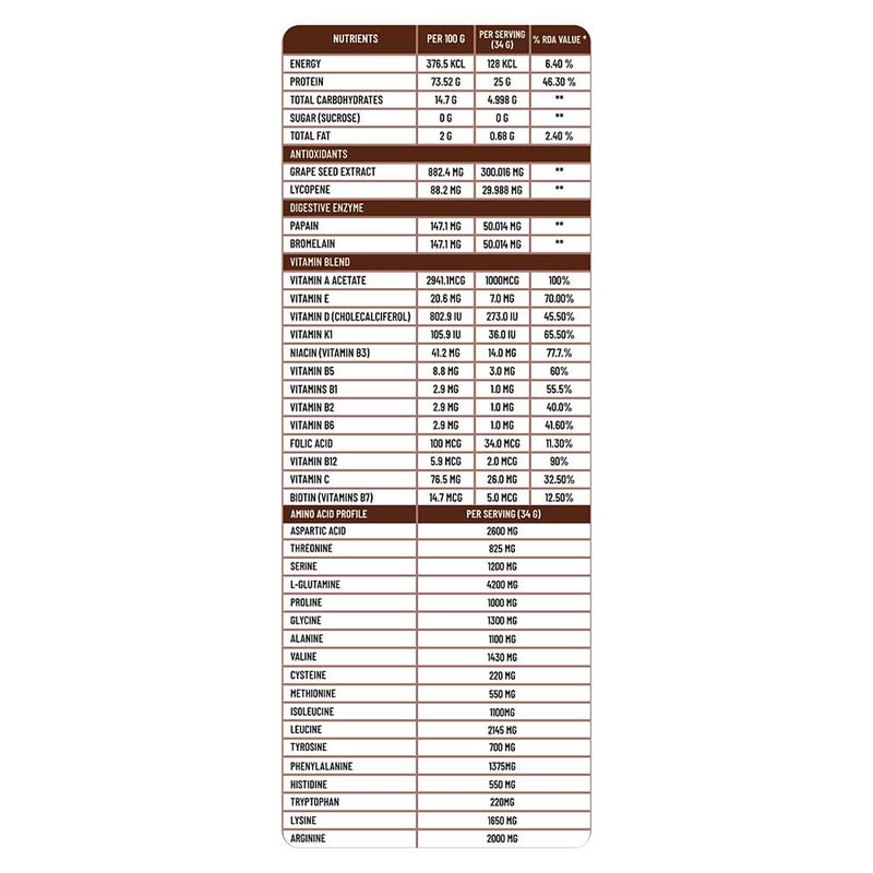 Nutrition label 1